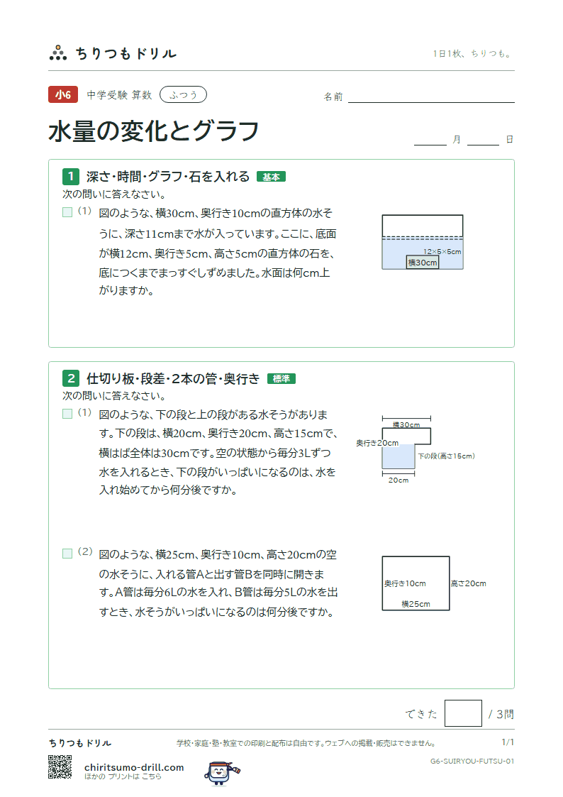水量の変化とグラフ ふつう その1の見本