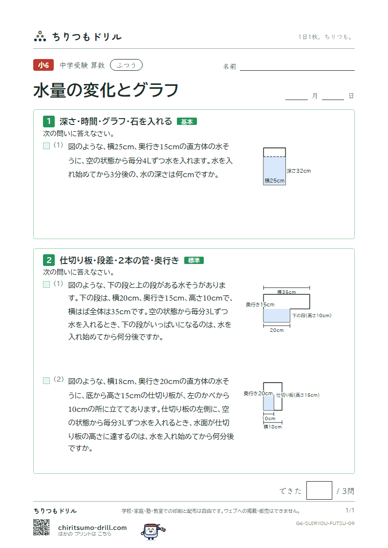 水量の変化とグラフ ふつう その9の見本