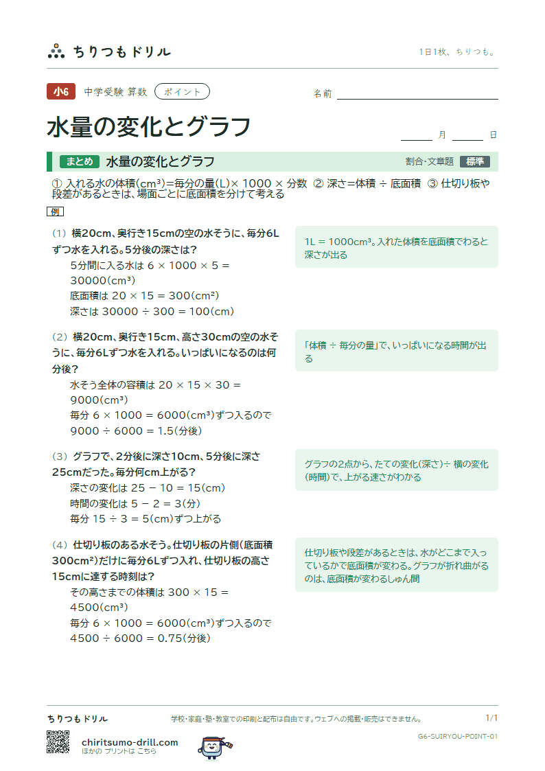 水量の変化とグラフ ポイントの見本