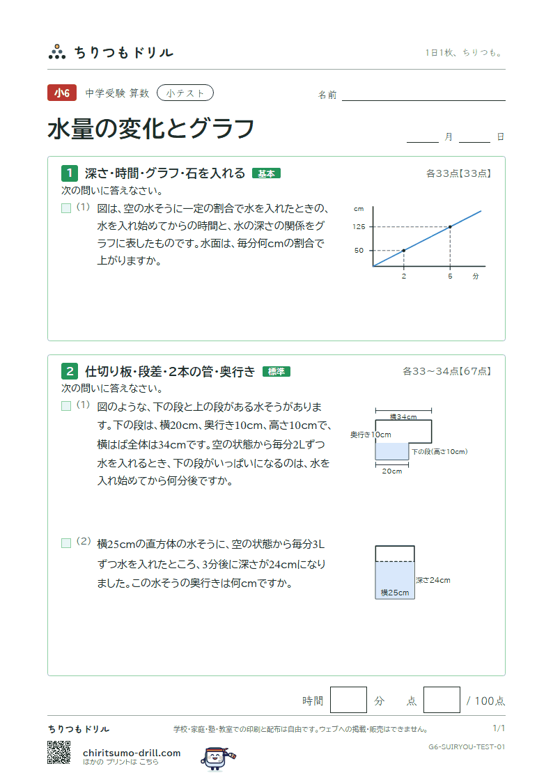水量の変化とグラフ 小テスト その1の見本