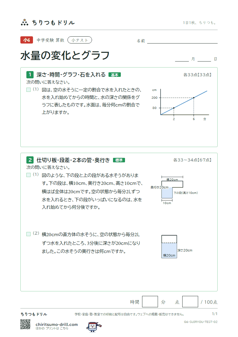 水量の変化とグラフ 小テスト その2の見本
