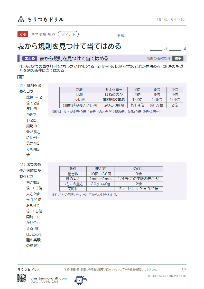 表から規則を見つけて当てはめる ポイントの見本