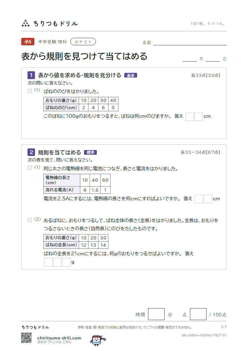 表から規則を見つけて当てはめる 小テスト その1の見本