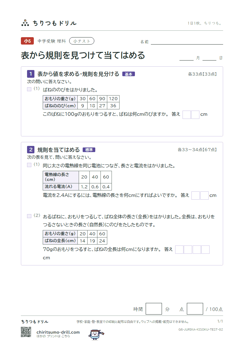 表から規則を見つけて当てはめる 小テスト その2の見本