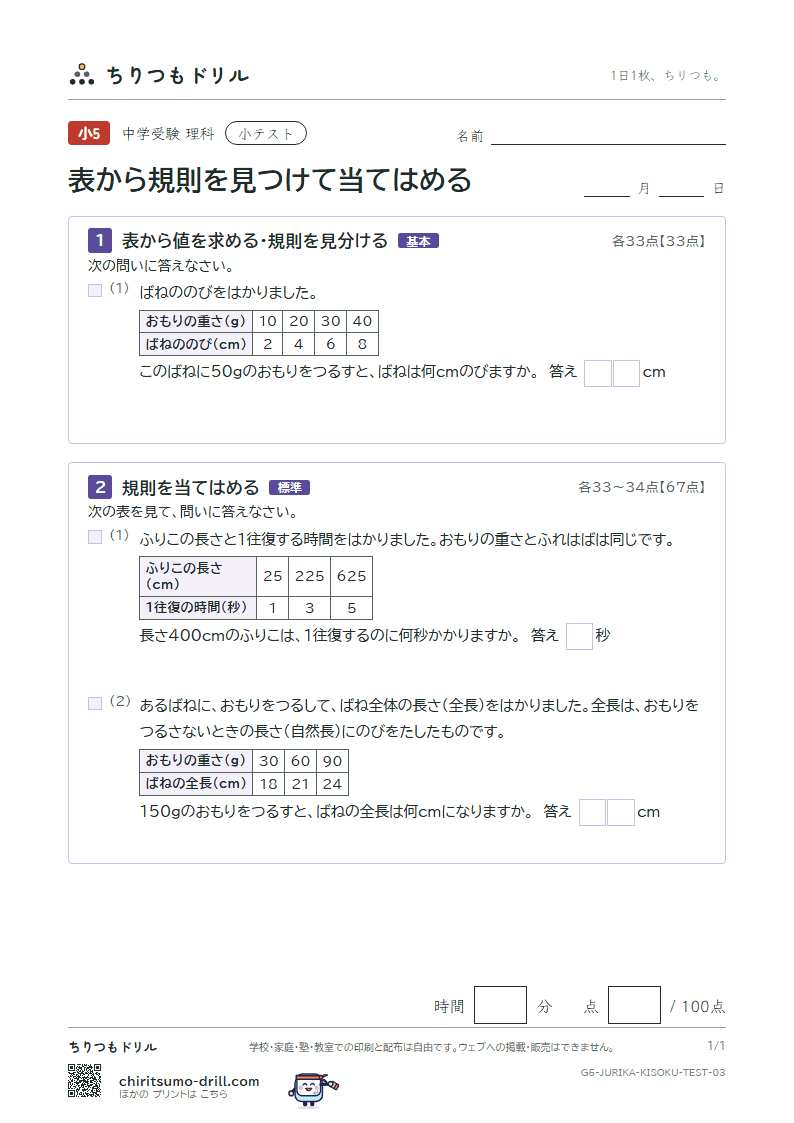 表から規則を見つけて当てはめる 小テスト その3の見本