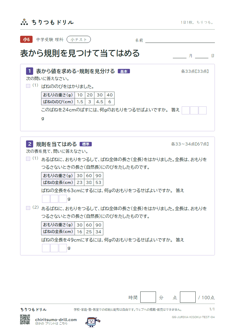 表から規則を見つけて当てはめる 小テスト その4の見本