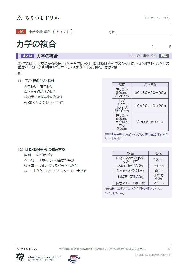 力学の複合 ポイントの見本