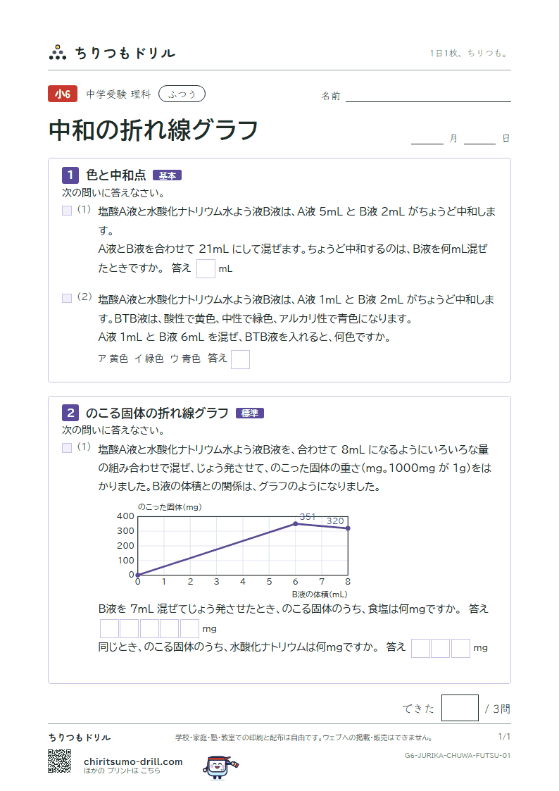 中和の折れ線グラフ ふつう その1の見本