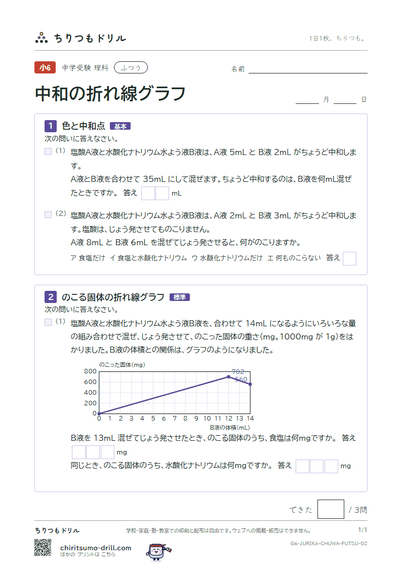 中和の折れ線グラフ ふつう その2の見本