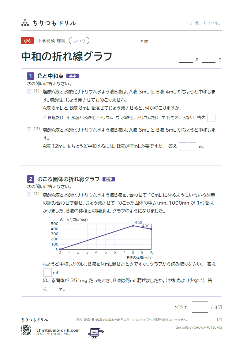 中和の折れ線グラフ ふつう その3の見本