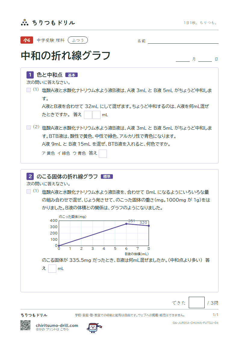 中和の折れ線グラフ ふつう その4の見本