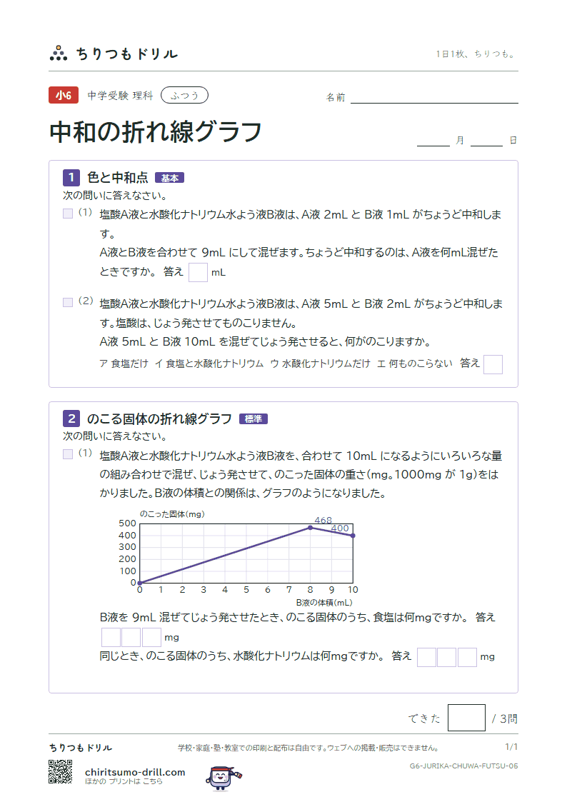 中和の折れ線グラフ ふつう その5の見本