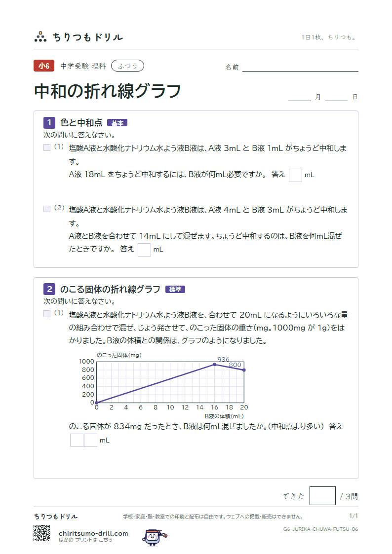 中和の折れ線グラフ ふつう その6の見本