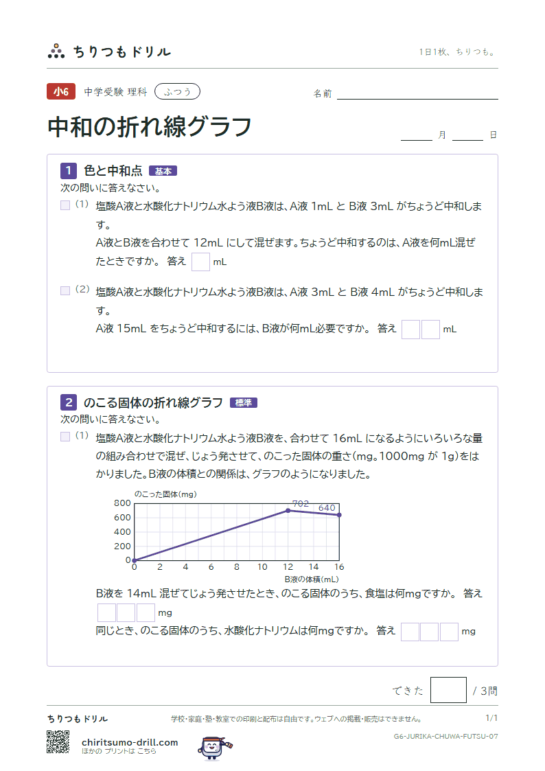 中和の折れ線グラフ ふつう その7の見本