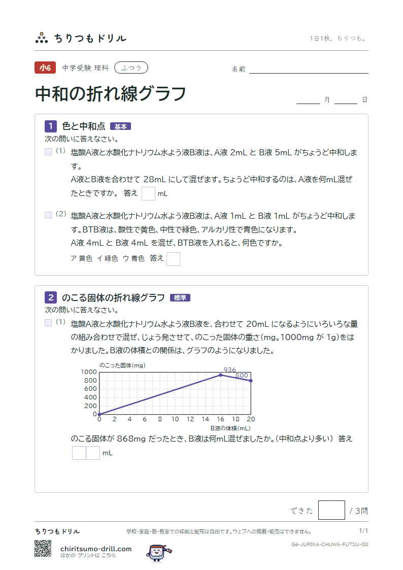 中和の折れ線グラフ ふつう その8の見本