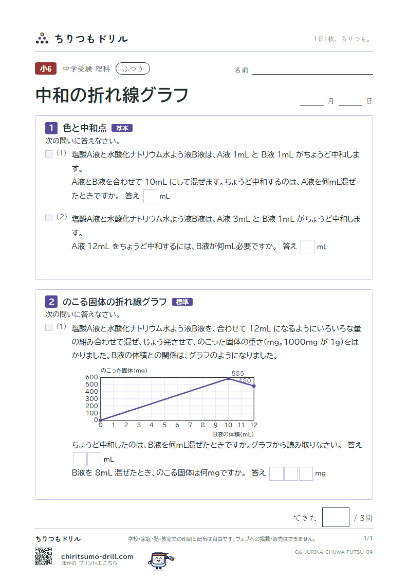 中和の折れ線グラフ ふつう その9の見本