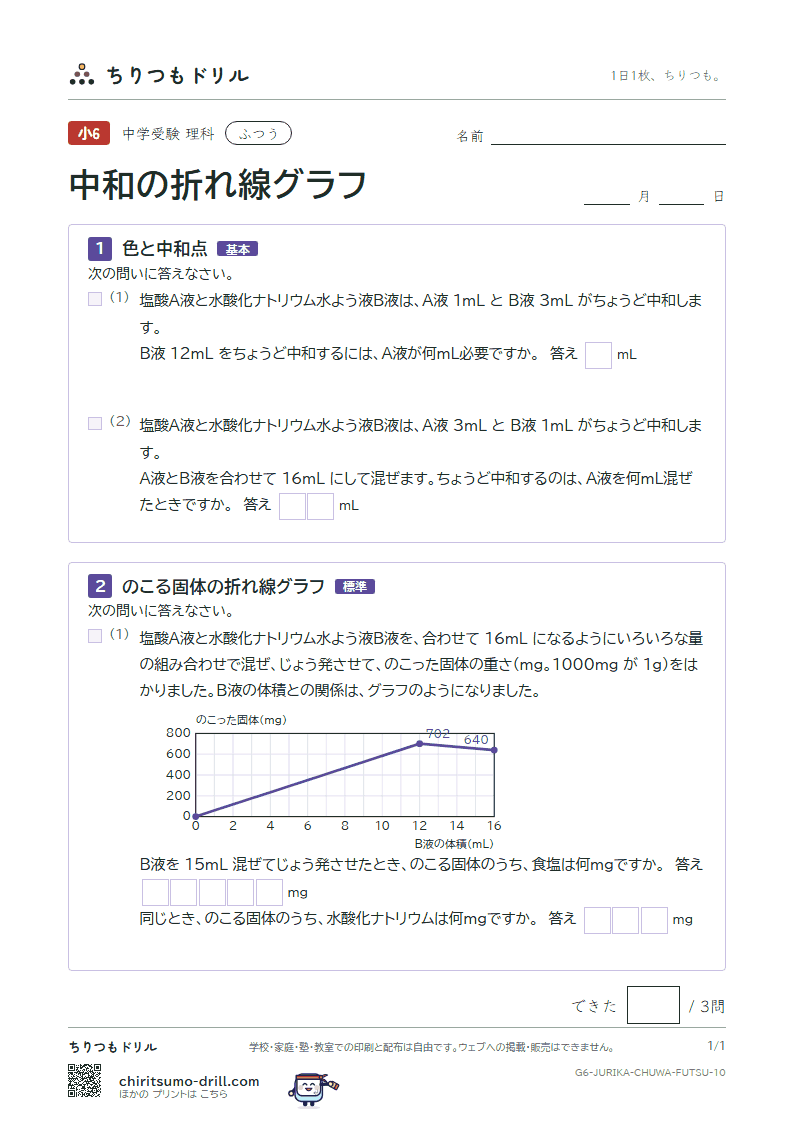 中和の折れ線グラフ ふつう その10の見本