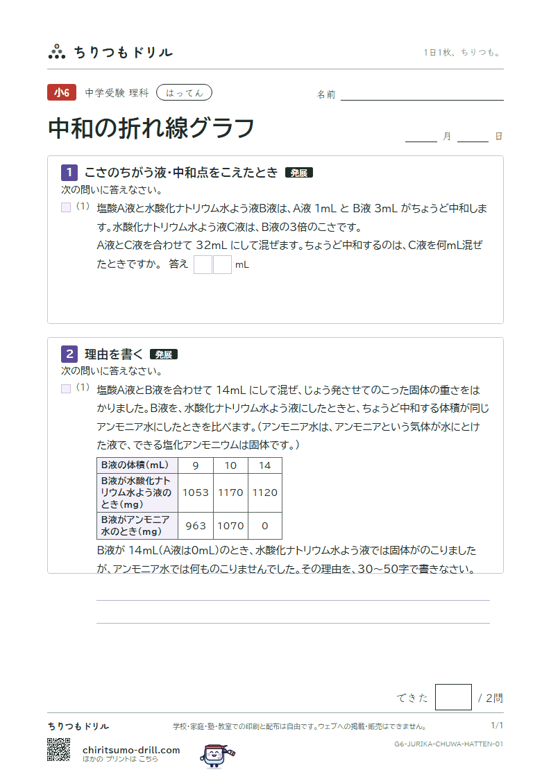中和の折れ線グラフ はってん その1の見本