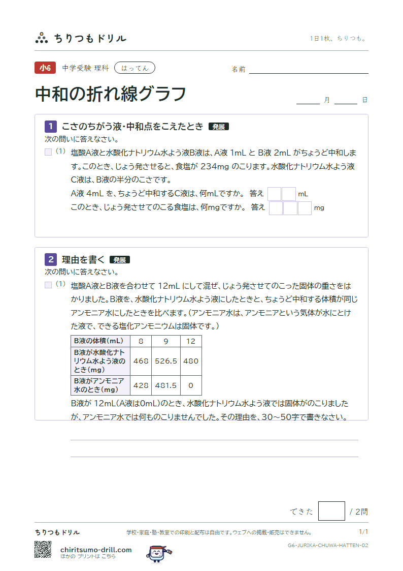 中和の折れ線グラフ はってん その2の見本