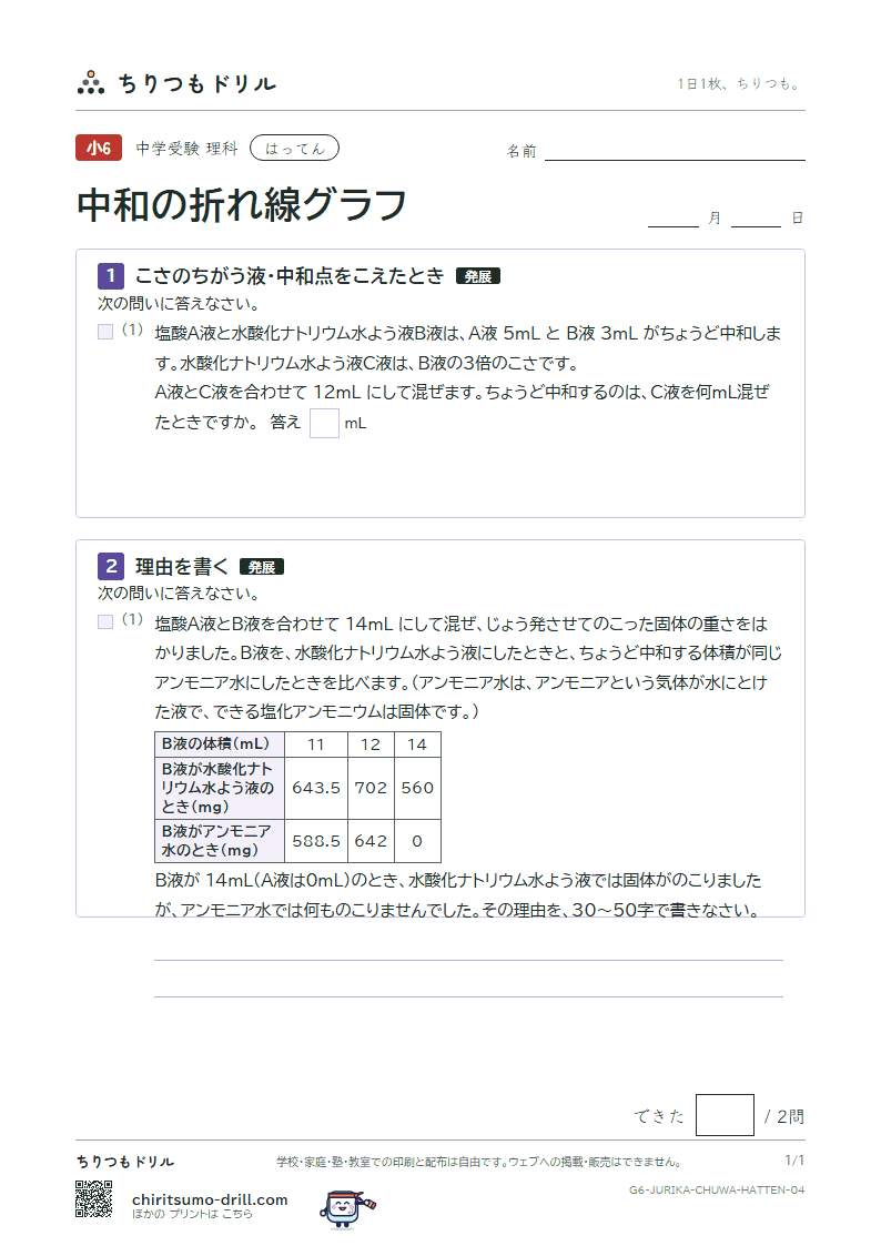中和の折れ線グラフ はってん その4の見本