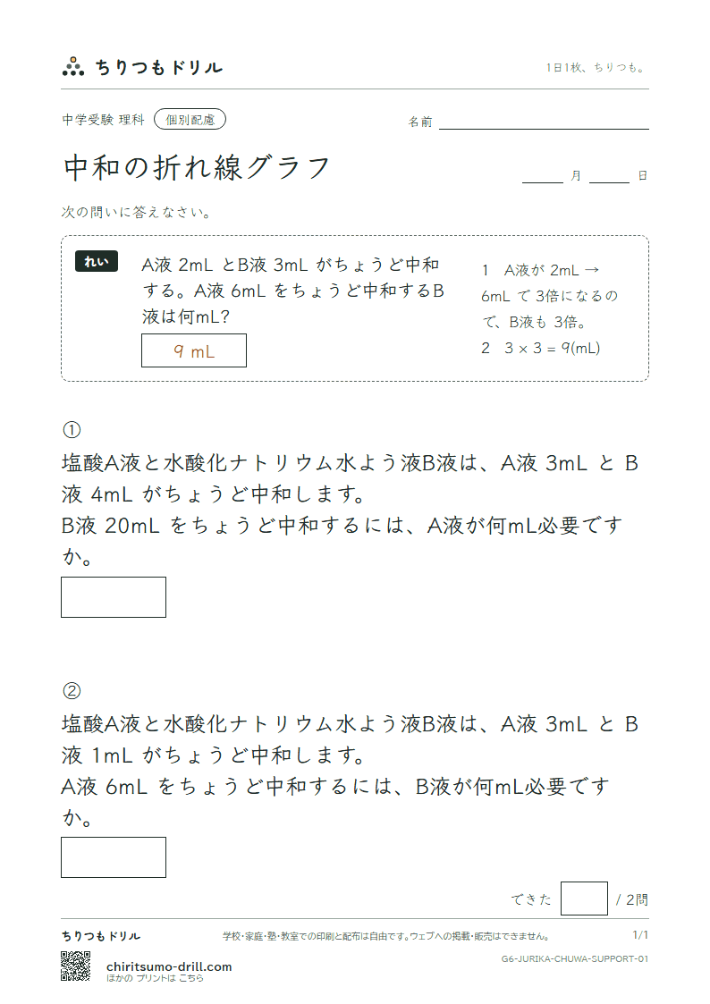 中和の折れ線グラフ 大きな枠つき その1の見本