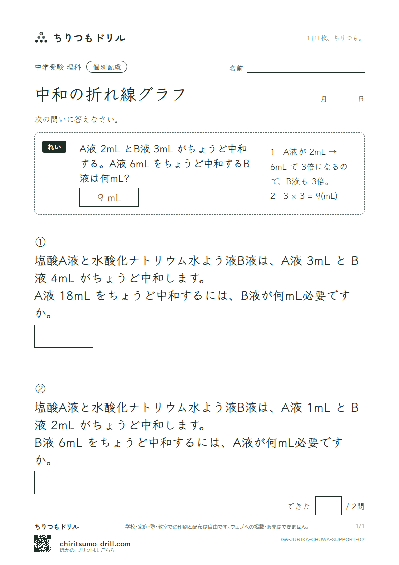 中和の折れ線グラフ 大きな枠つき その2の見本
