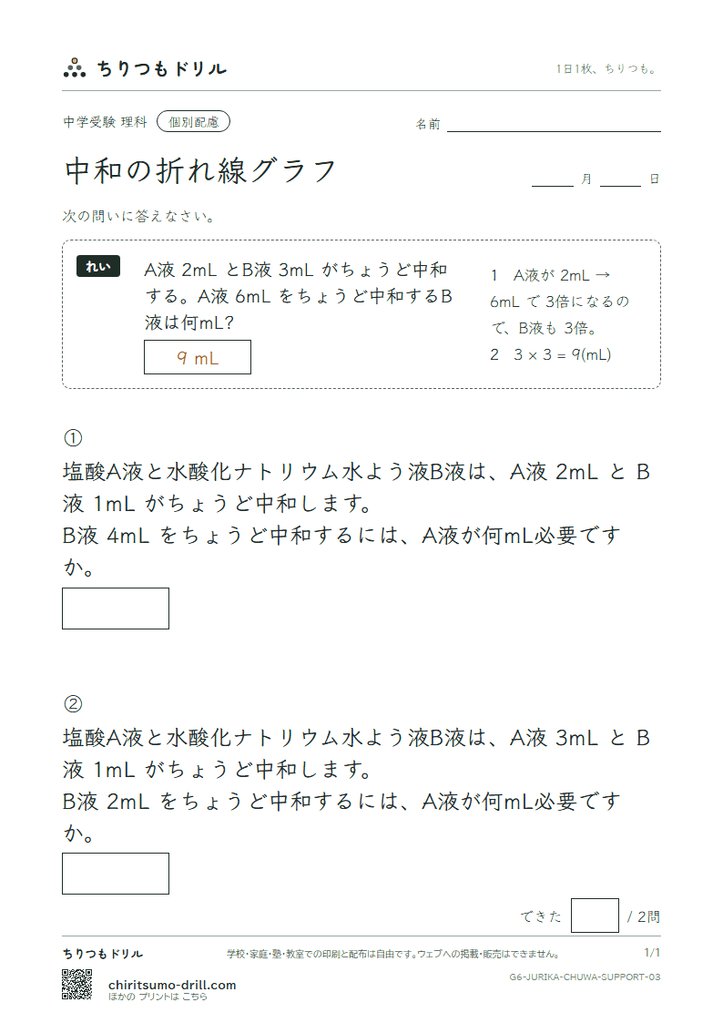 中和の折れ線グラフ 大きな枠つき その3の見本