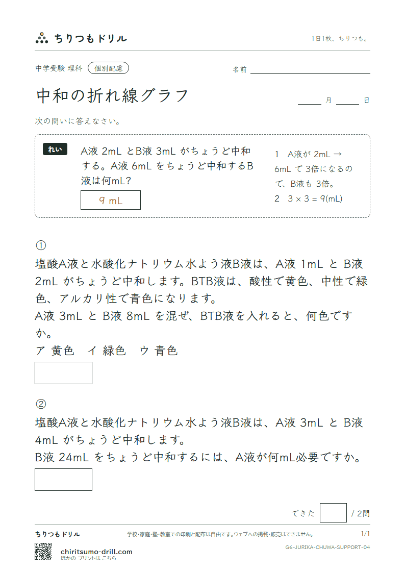 中和の折れ線グラフ 大きな枠つき その4の見本