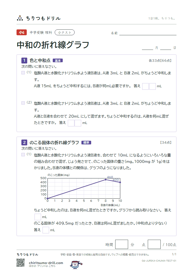中和の折れ線グラフ 小テスト その1の見本