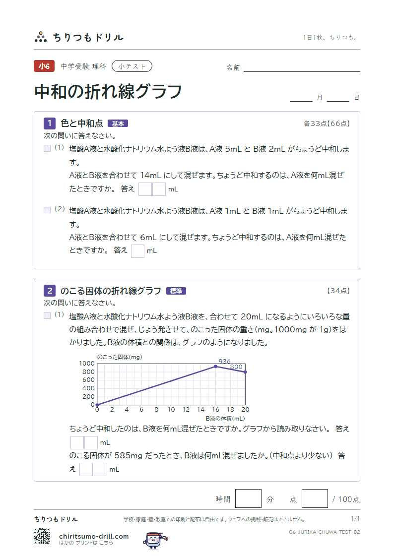 中和の折れ線グラフ 小テスト その2の見本
