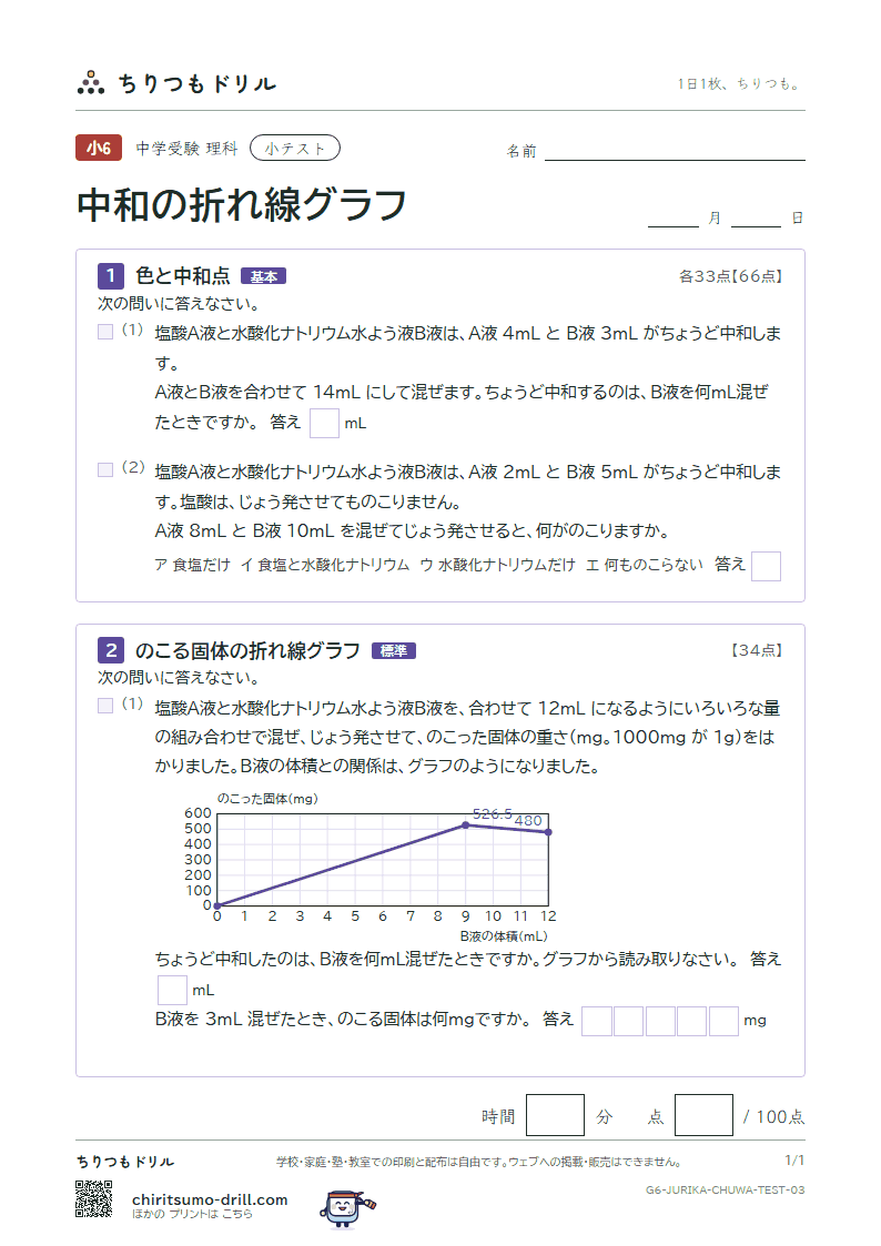 中和の折れ線グラフ 小テスト その3の見本