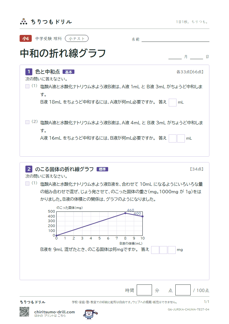 中和の折れ線グラフ 小テスト その4の見本