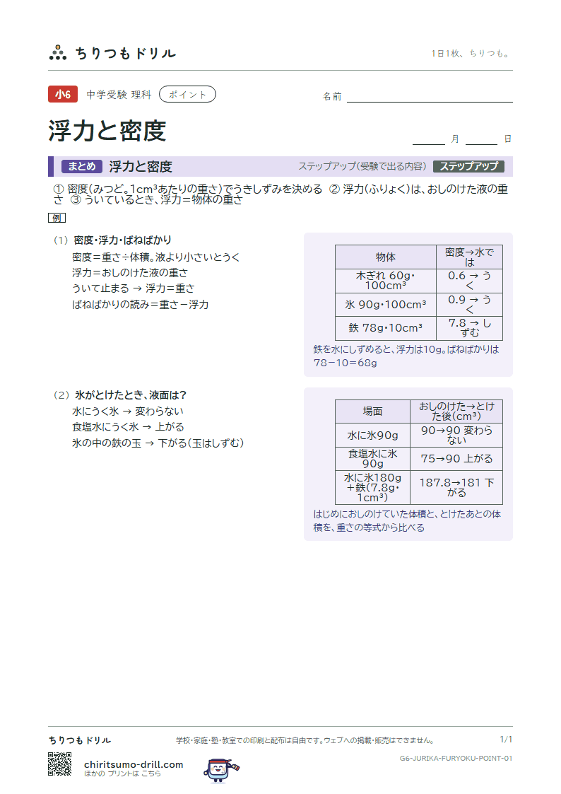 浮力と密度 ポイントの見本