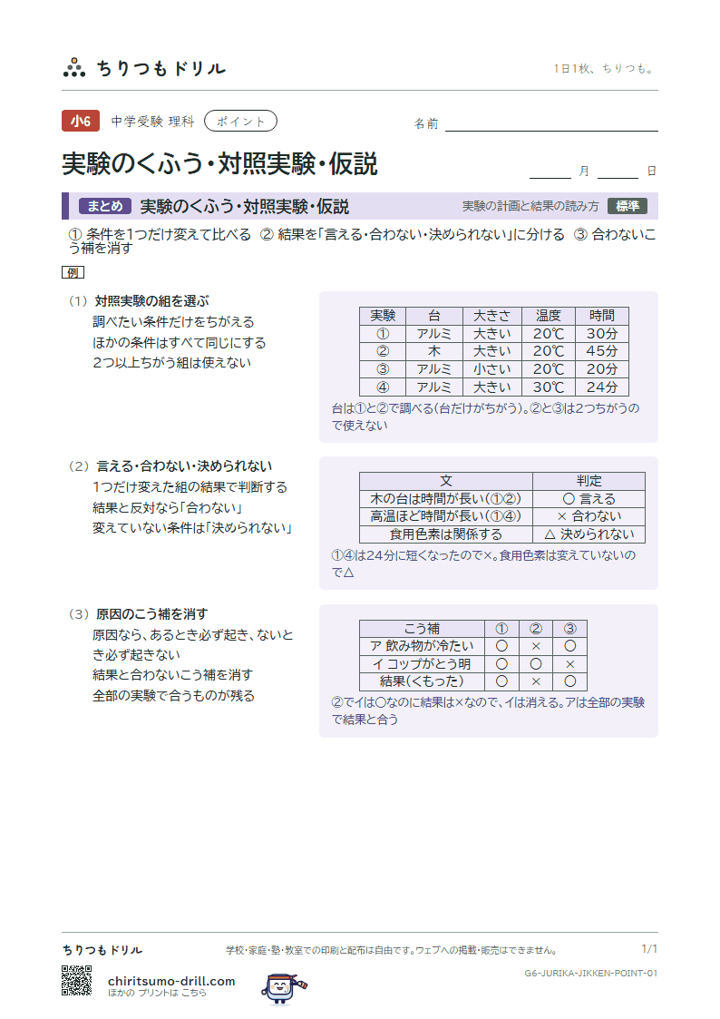 実験のくふう・対照実験・仮説 ポイントの見本