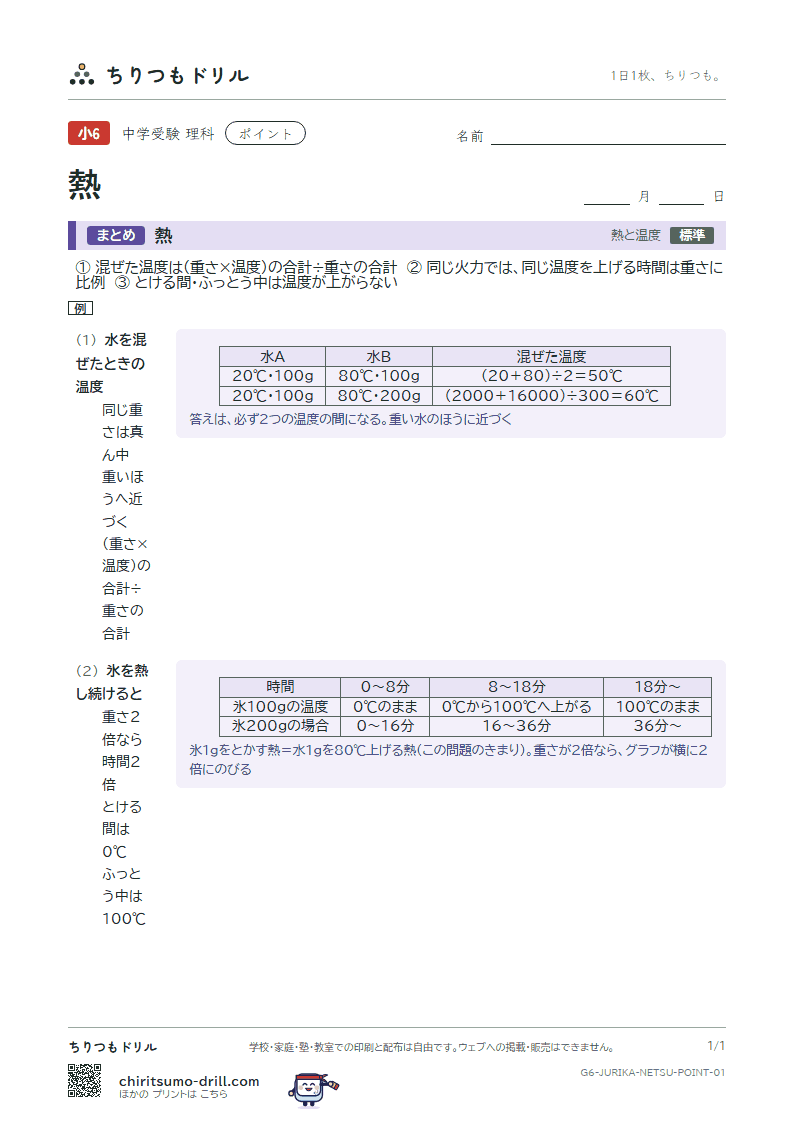 熱 ポイントの見本