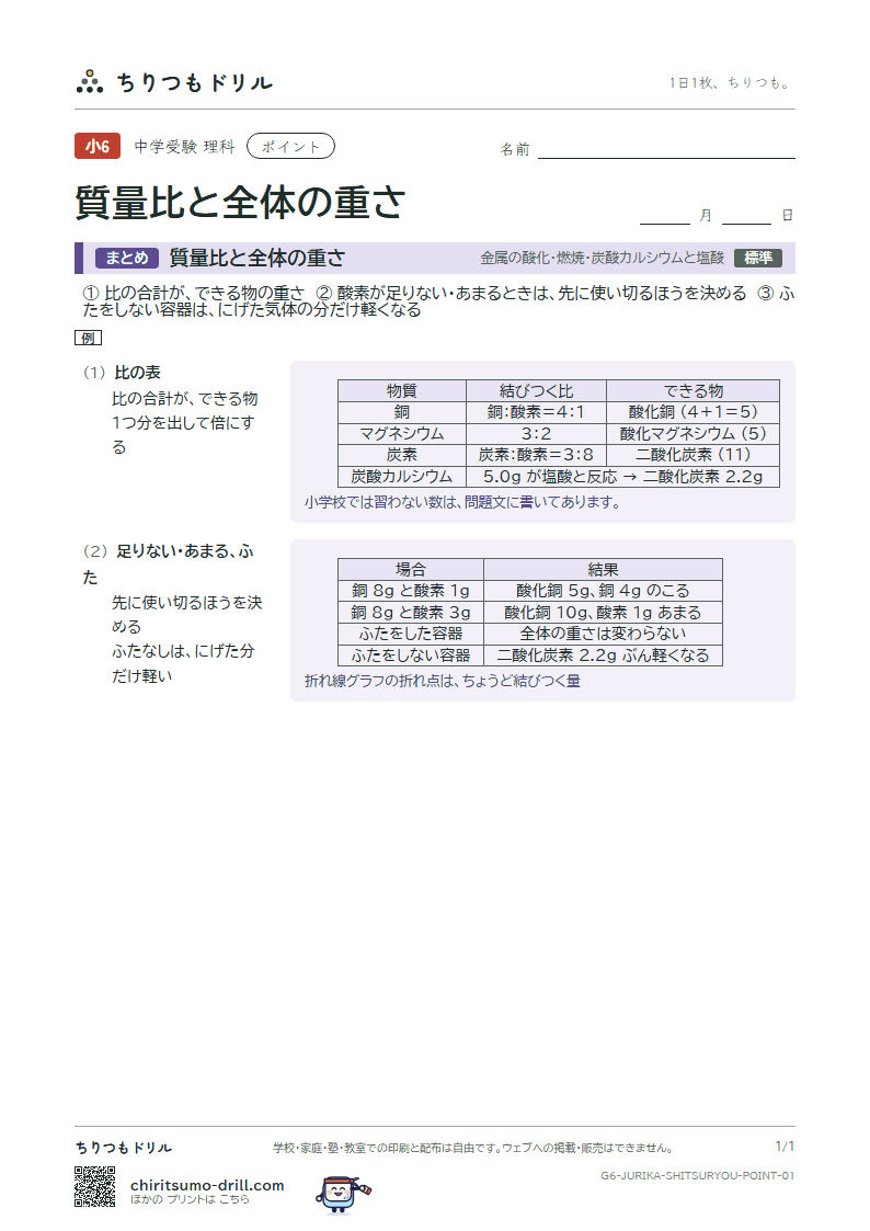 質量比と全体の重さ ポイントの見本