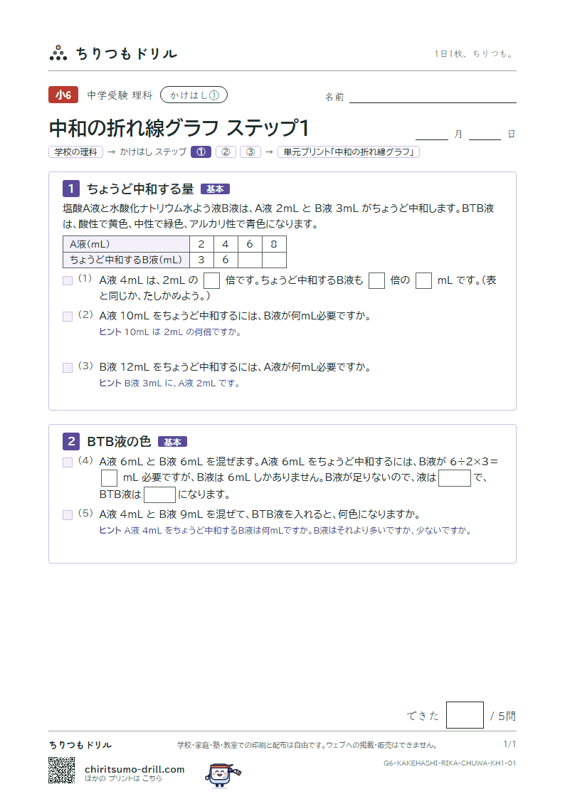 かけはし 中和の折れ線グラフ(ステップ1)の見本