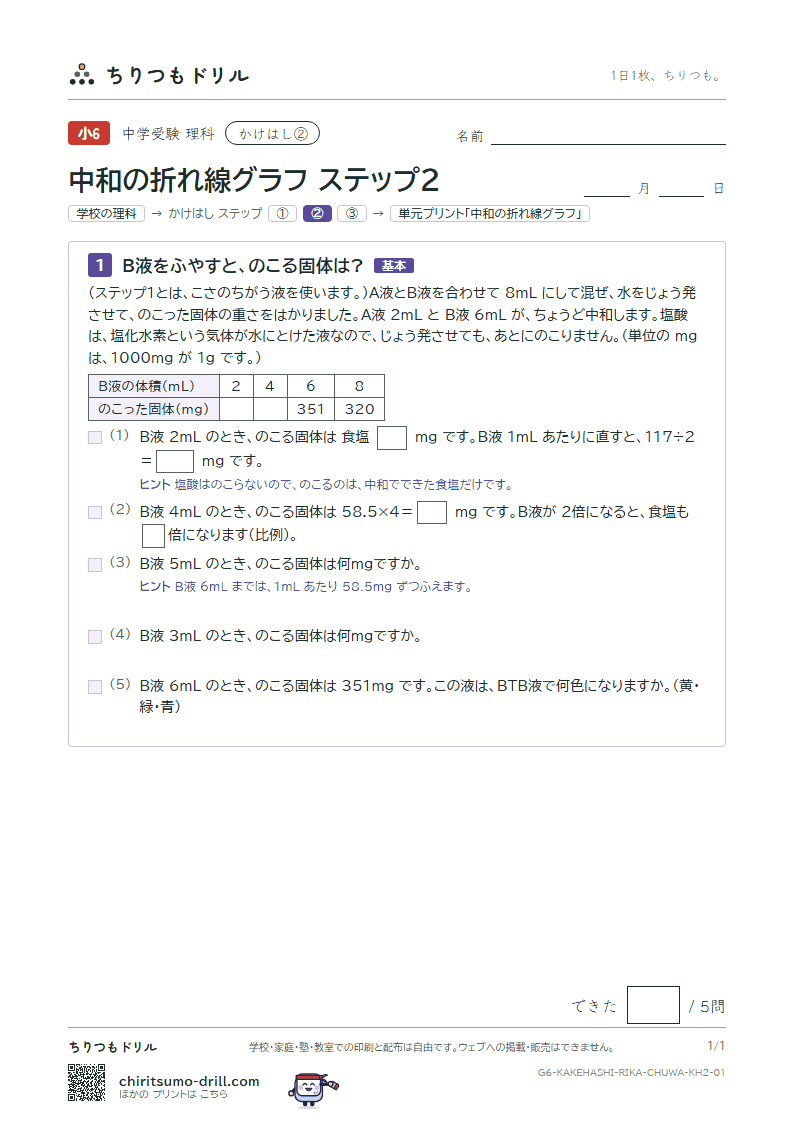 かけはし 中和の折れ線グラフ(ステップ2)の見本