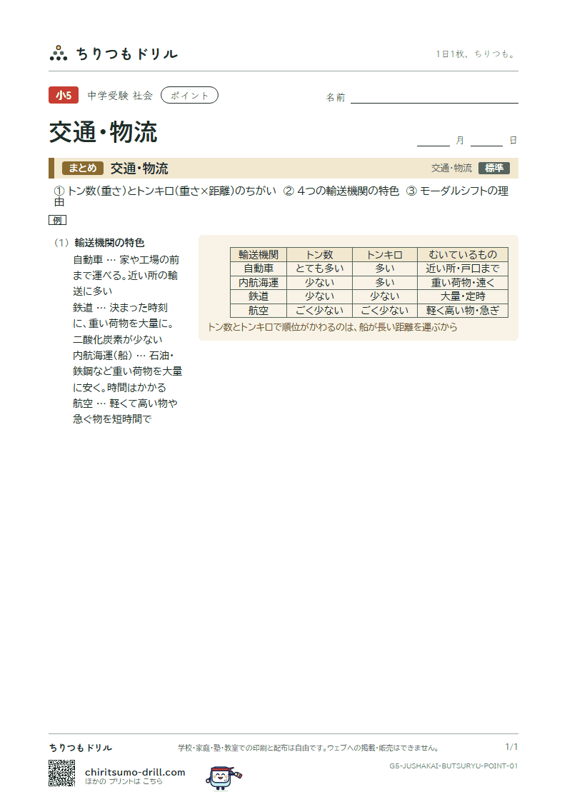 交通・物流 ポイントの見本
