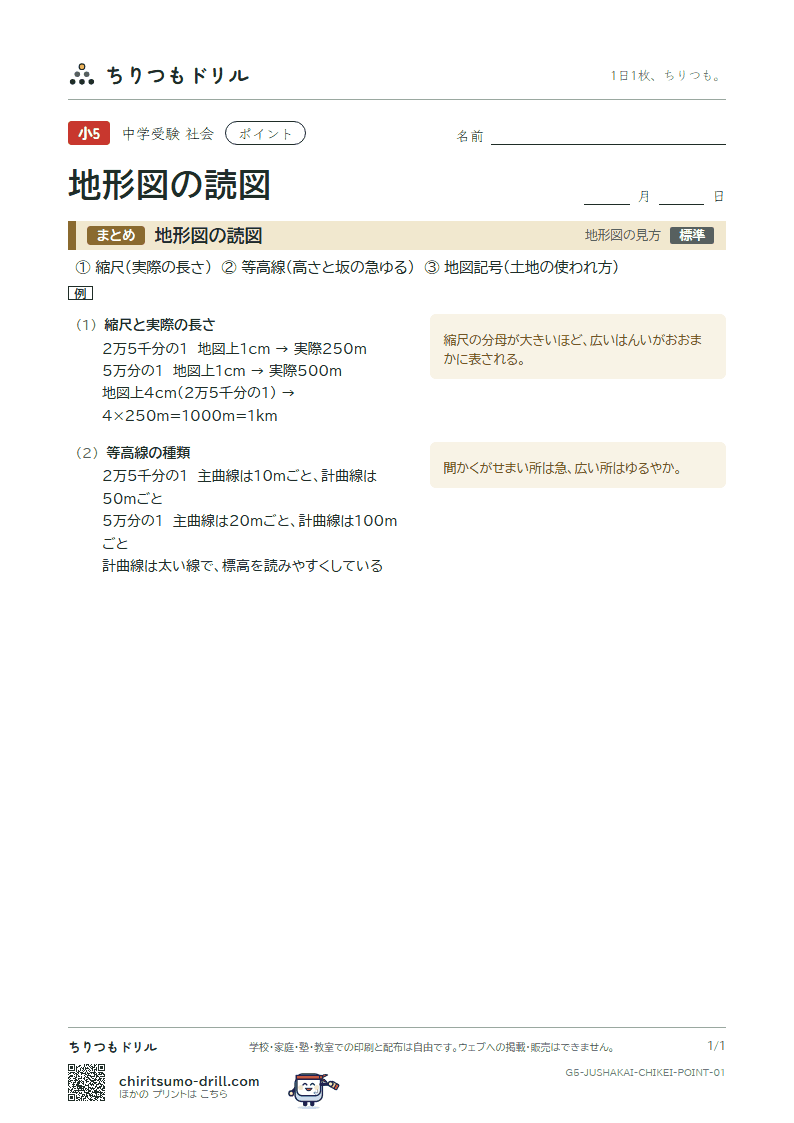 地形図の読図 ポイントの見本