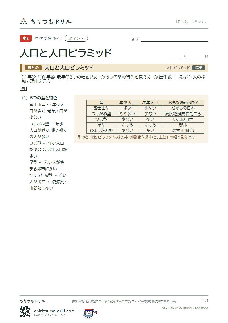人口と人口ピラミッド ポイントの見本