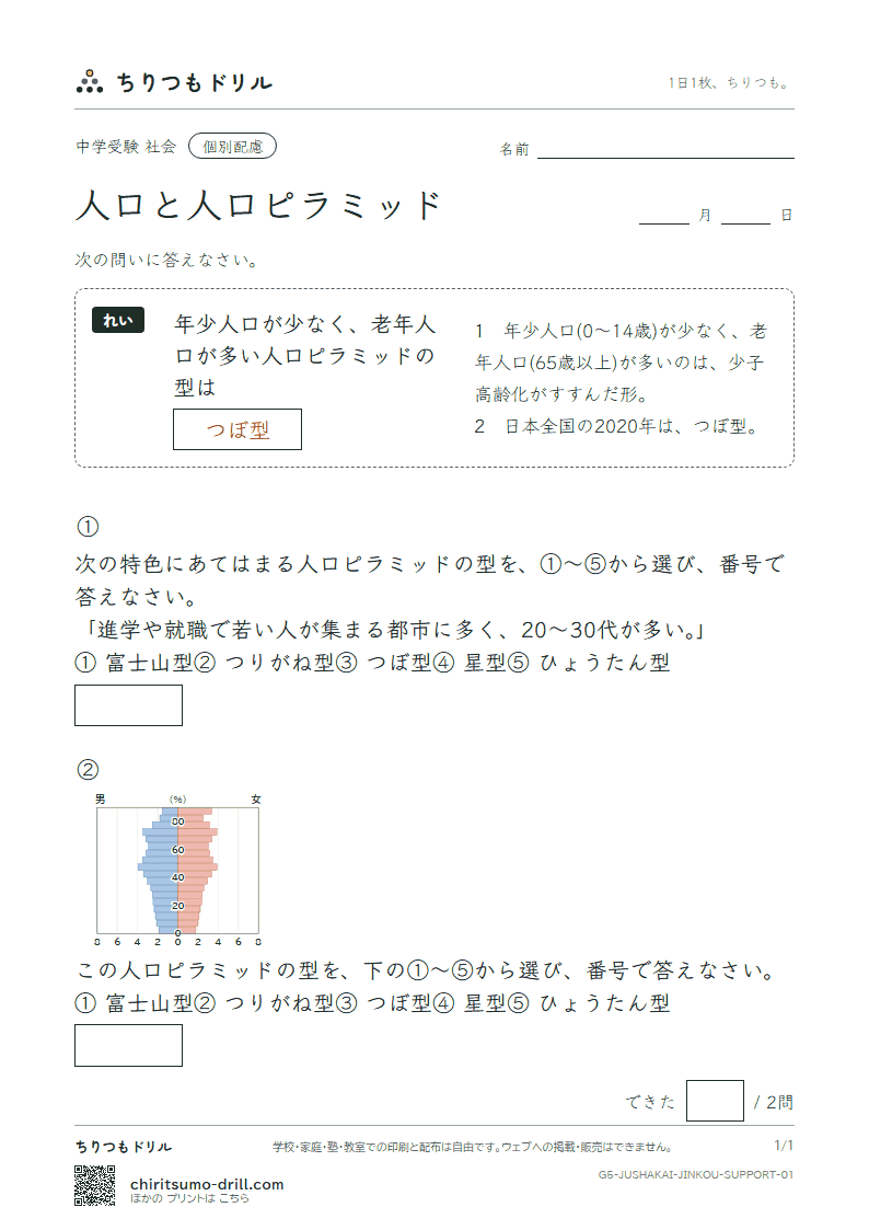 人口と人口ピラミッド 大きな枠つき その1の見本