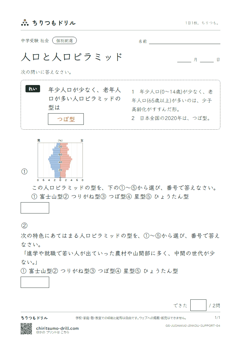 人口と人口ピラミッド 大きな枠つき その4の見本