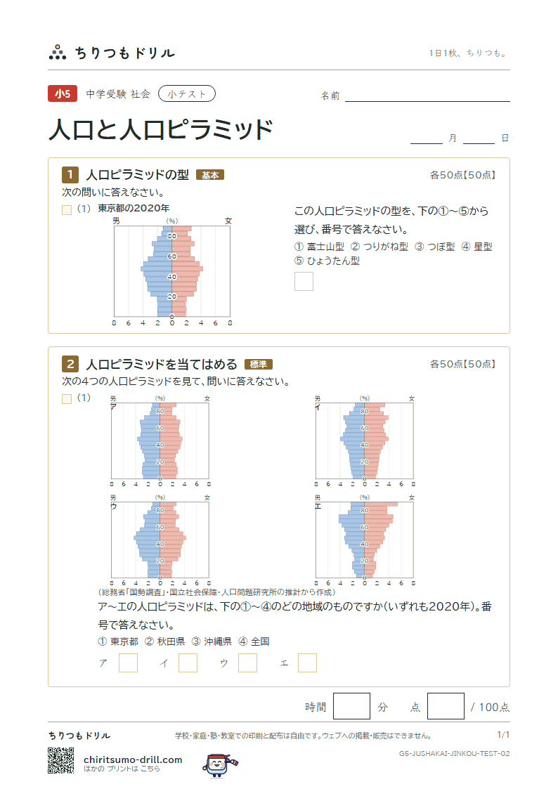 人口と人口ピラミッド 小テスト その2の見本