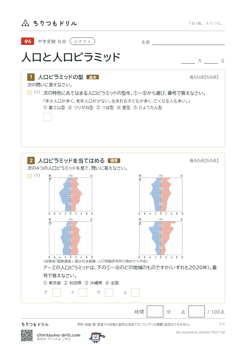 人口と人口ピラミッド 小テスト その3の見本