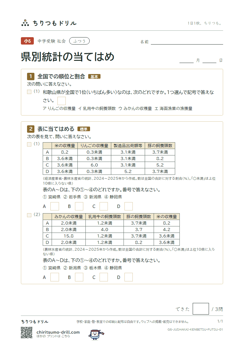 県別統計の当てはめ ふつう その1の見本