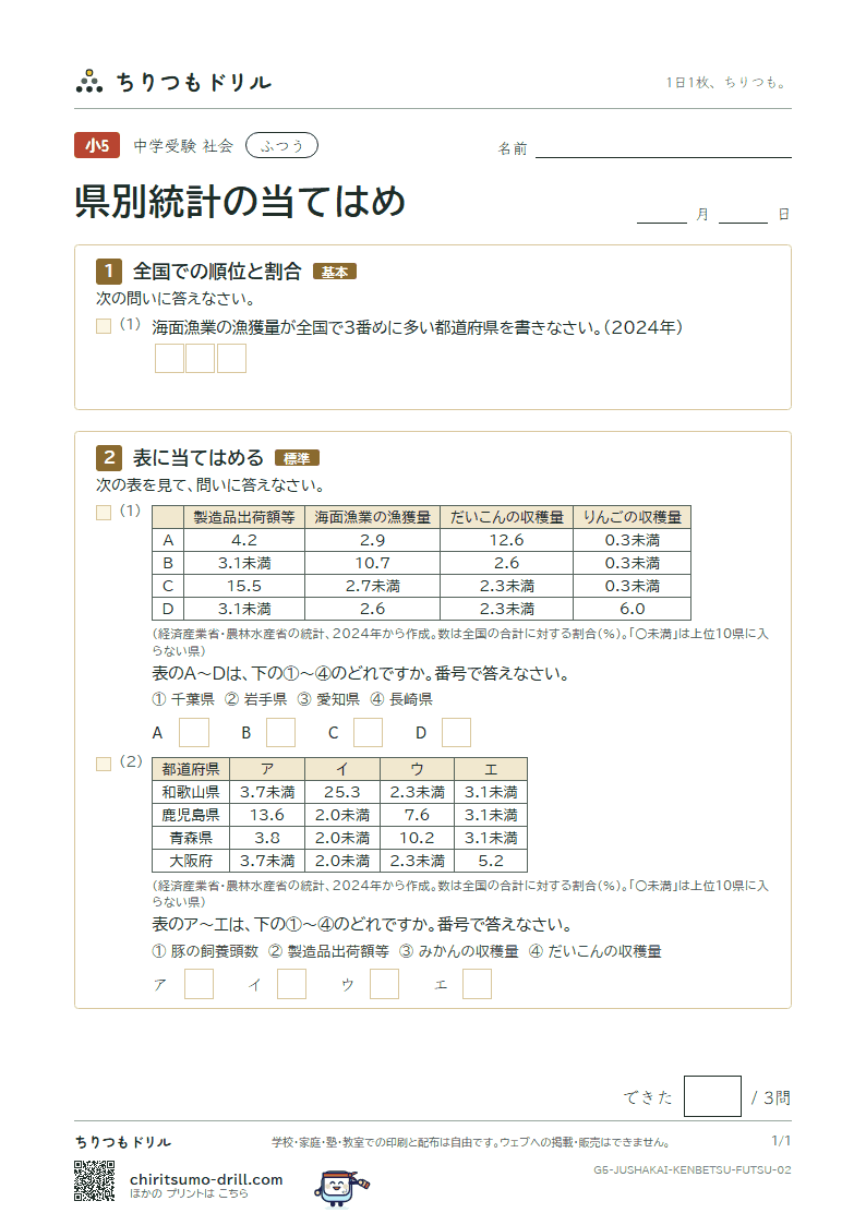 県別統計の当てはめ ふつう その2の見本