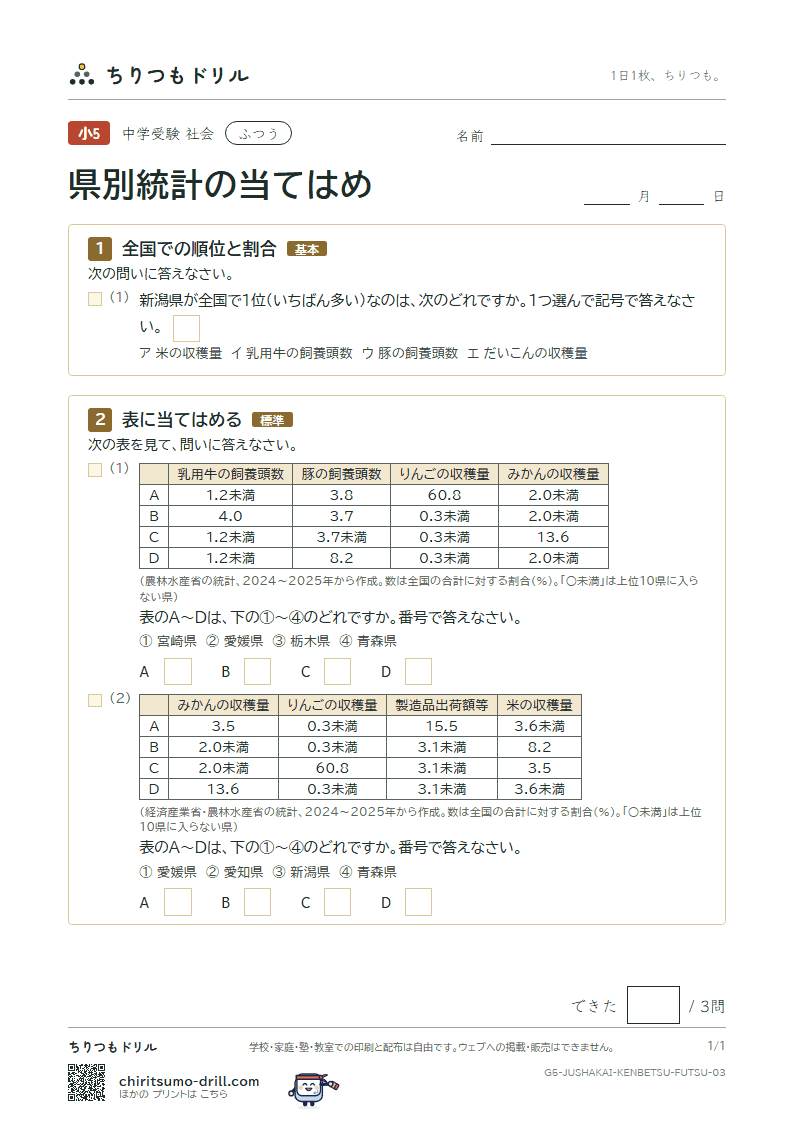 県別統計の当てはめ ふつう その3の見本