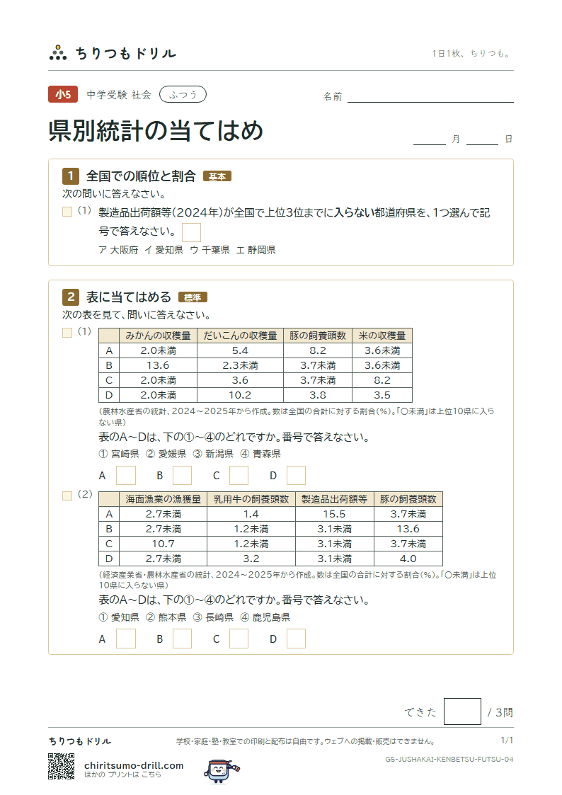 県別統計の当てはめ ふつう その4の見本