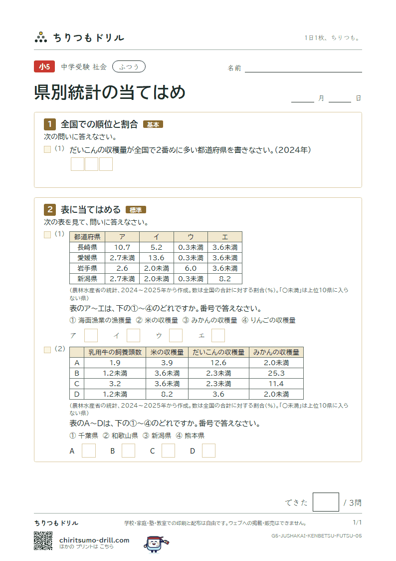 県別統計の当てはめ ふつう その5の見本